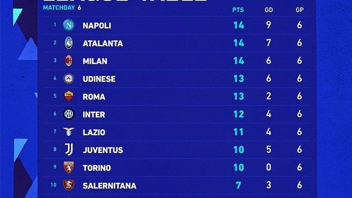 Klasemen Inter Milan U-19 Analisis dan Perkembangan