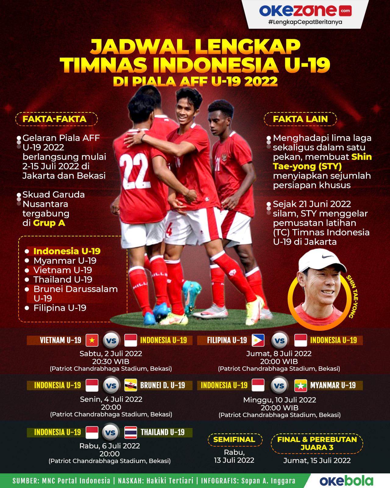 Jadwal Timnas Putri AFF U19 Membangun Generasi Sepak Bola Wanita