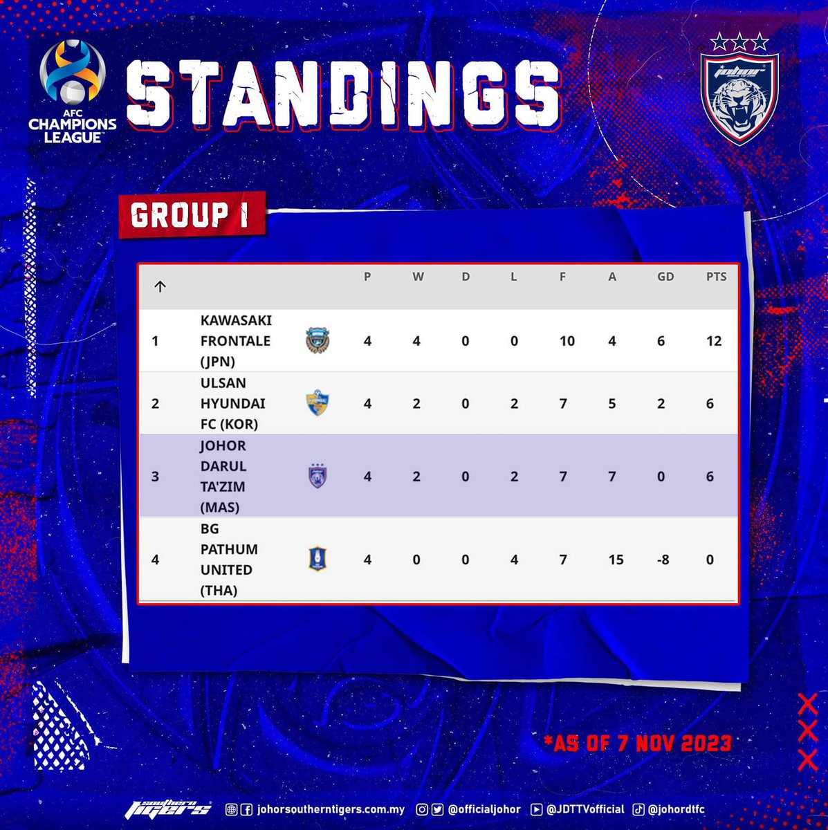 Klasemen AFC Champions League Memahami Dinamika Pertandingan Sepak Bola Asia