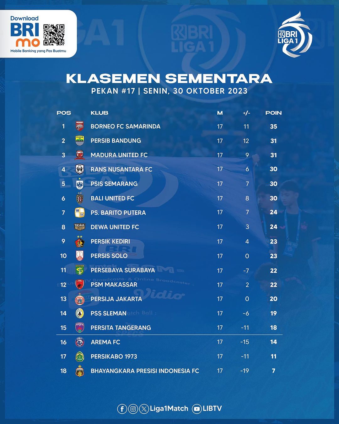 Klasemen AFC Champions League Memahami Dinamika Pertandingan Sepak Bola Asia