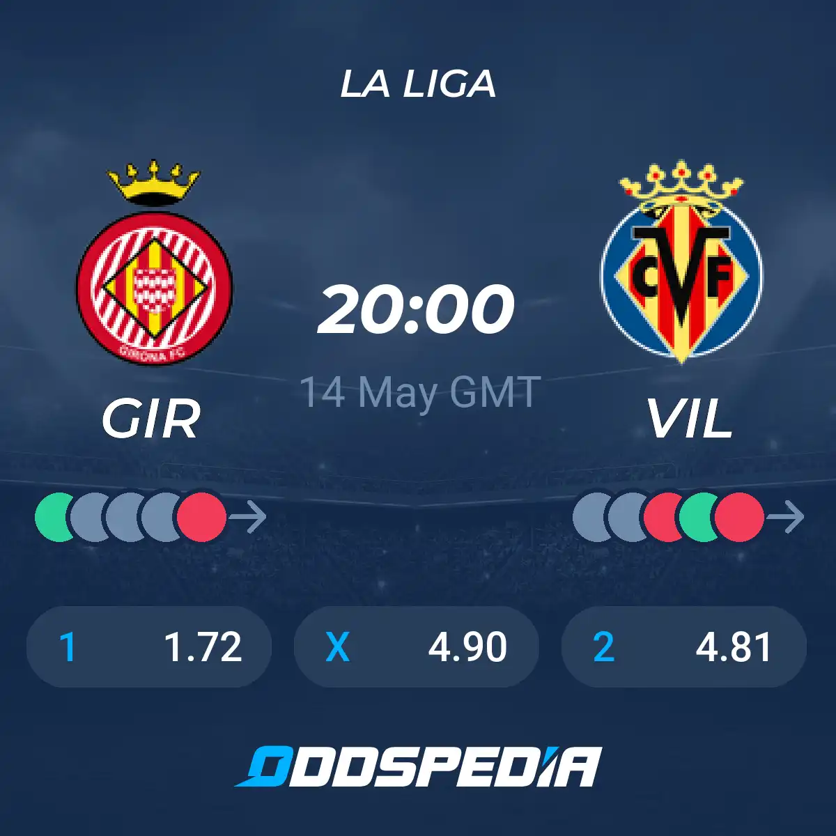 Susunan Pemain Villarreal vs Girona