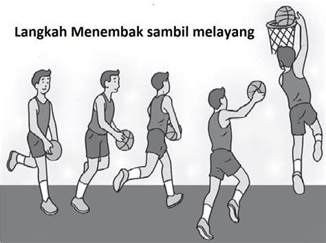 Dasar Permainan Bola Basket