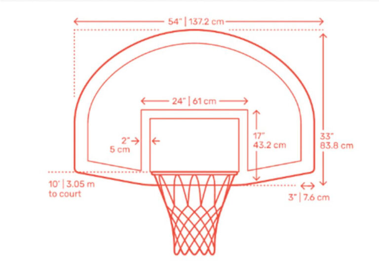 Gambar Lapangan Basket dan Ukuran