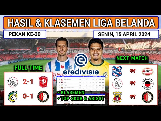 Klasemen Liga Belanda 2024