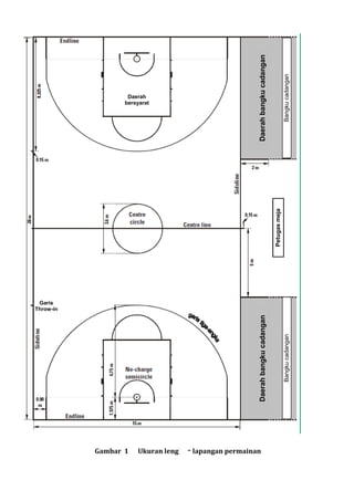 Peraturan 5 Detik dalam Bola Basket