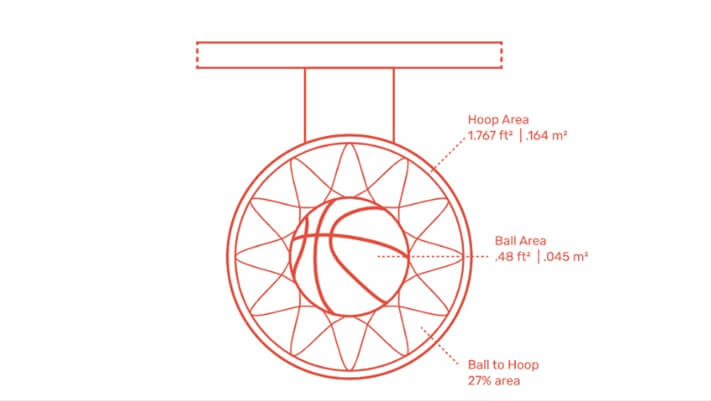 Ukuran Ring Basket Sebuah Panduan Lengkap