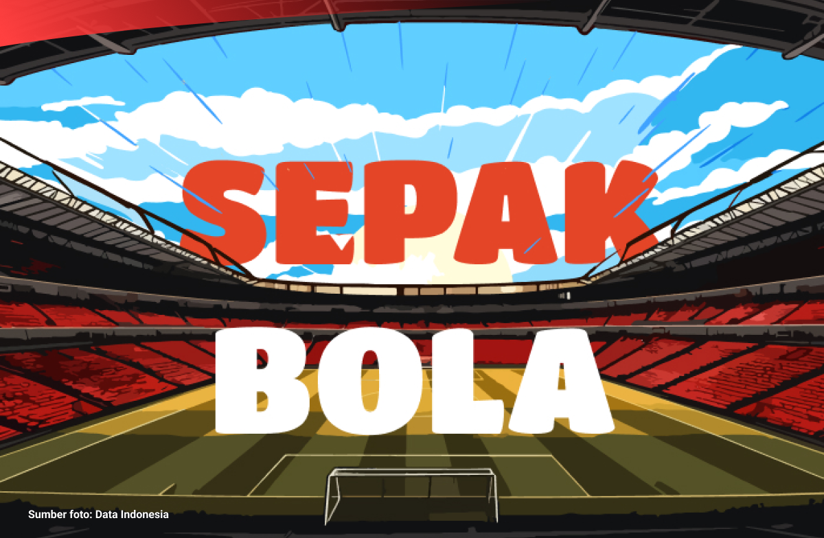 Menggali Dinamika Indonesia Hari Ini Bola