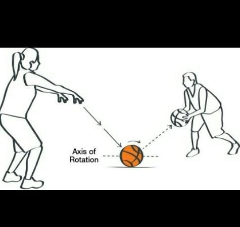 Keajaiban Bounce Pass Bola Basket