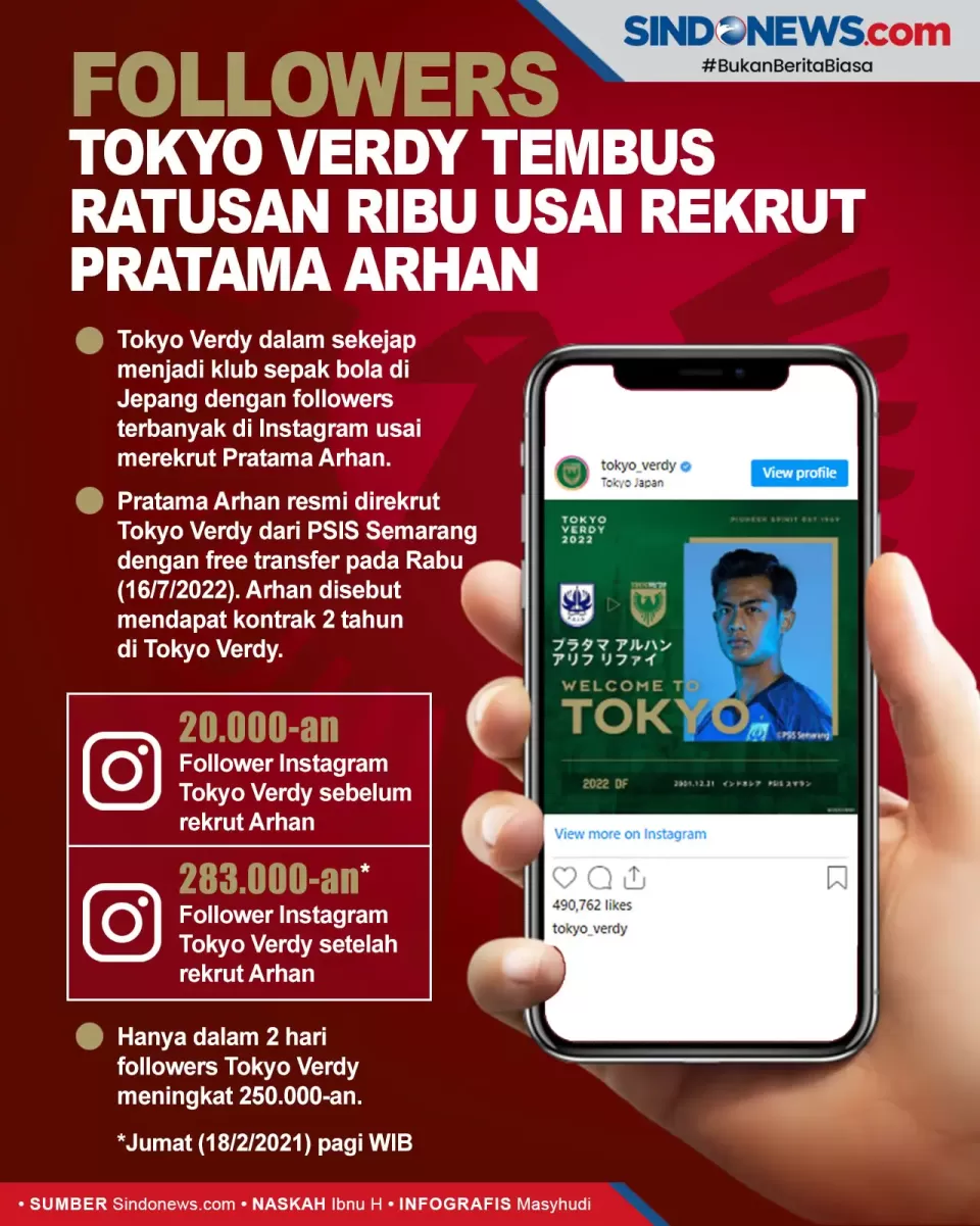 Klub dengan followers instagram terbanyak